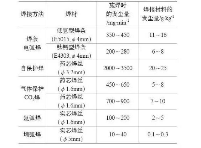 烟尘量——焊接榴莲视频WWW黄